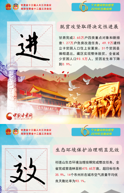 2020甘肅兩會|關(guān)鍵詞海報(bào)！6個關(guān)鍵詞帶你感受2019甘肅成績 