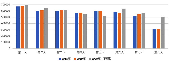 2020年國(guó)慶、中秋雙節(jié)甘肅省公路出行指南