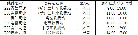 2020年國(guó)慶、中秋雙節(jié)甘肅省公路出行指南