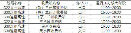 2020年國(guó)慶、中秋雙節(jié)甘肅省公路出行指南