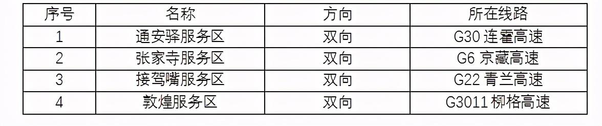 2020年國(guó)慶、中秋雙節(jié)甘肅省公路出行指南