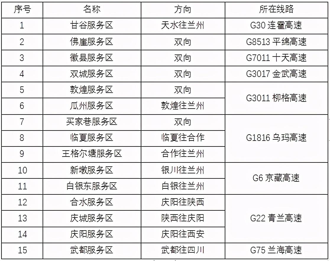 2020年國(guó)慶、中秋雙節(jié)甘肅省公路出行指南