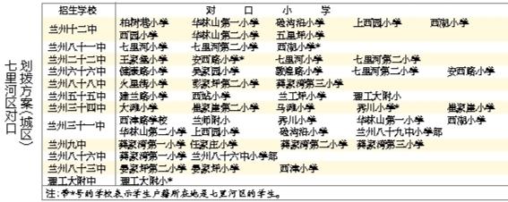 蘭州城市四區(qū)“小升初”對口劃撥方案出爐 快看！你的孩子上哪所初中