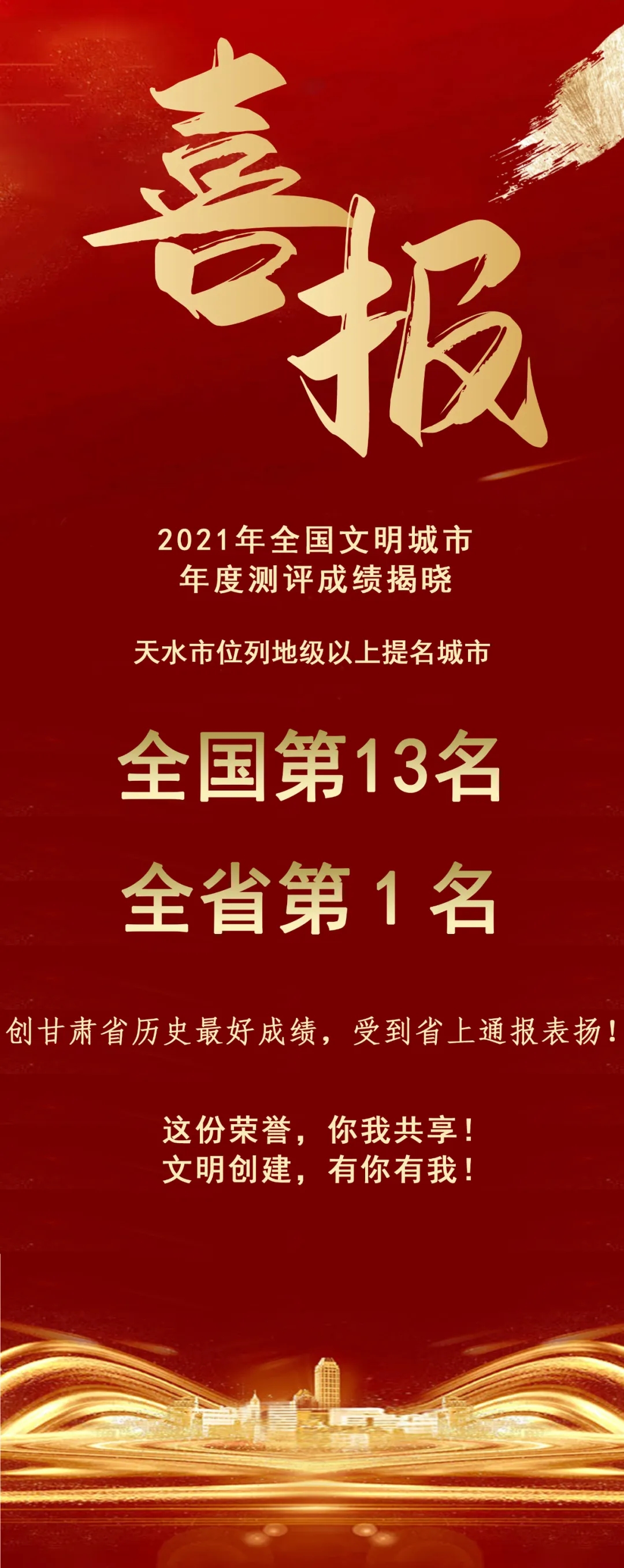 2021年全國(guó)文明城市年度測(cè)評(píng)結(jié)果揭曉，天水市位列全省第1名！