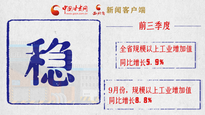 海報(bào)|亮點(diǎn)滿滿！帶你“解讀”甘肅前三季度經(jīng)濟(jì)數(shù)據(jù)