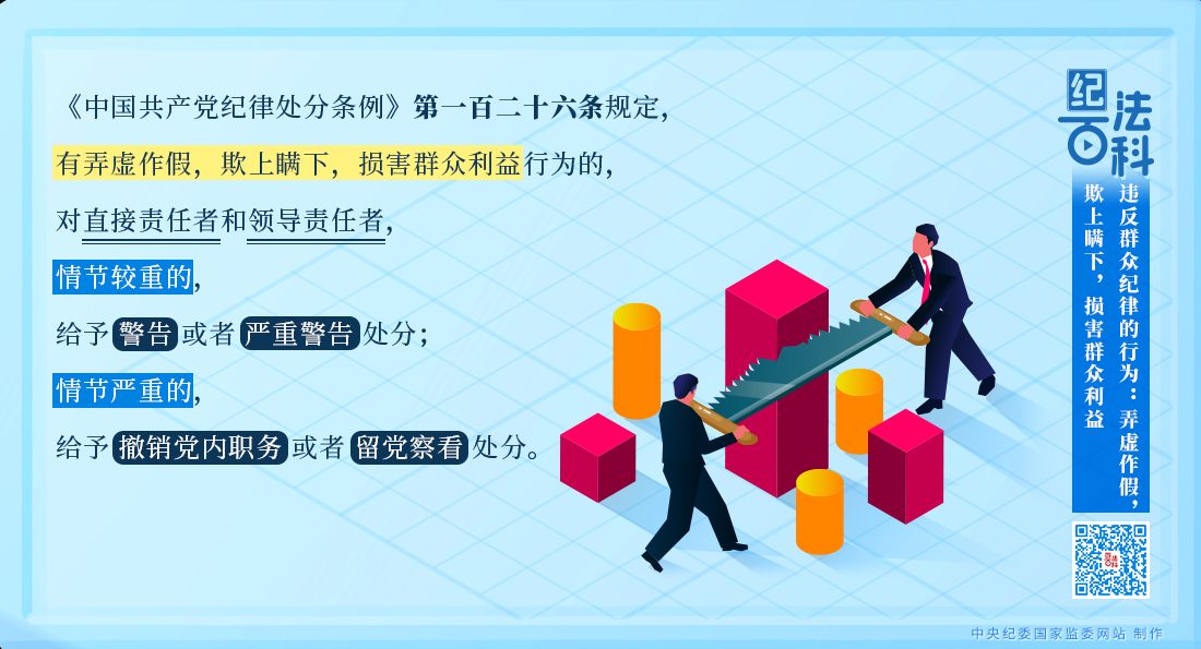 違反群眾紀(jì)律的行為：弄虛作假，欺上瞞下，損害群眾利益